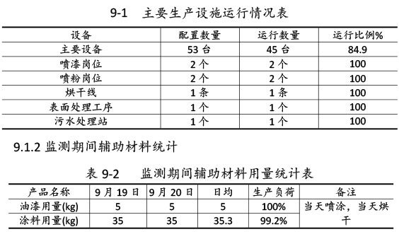 雙利農機驗收監測報告-56.jpg