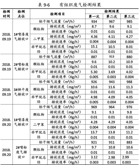 雙利農機驗收監測報告-58_02.jpg