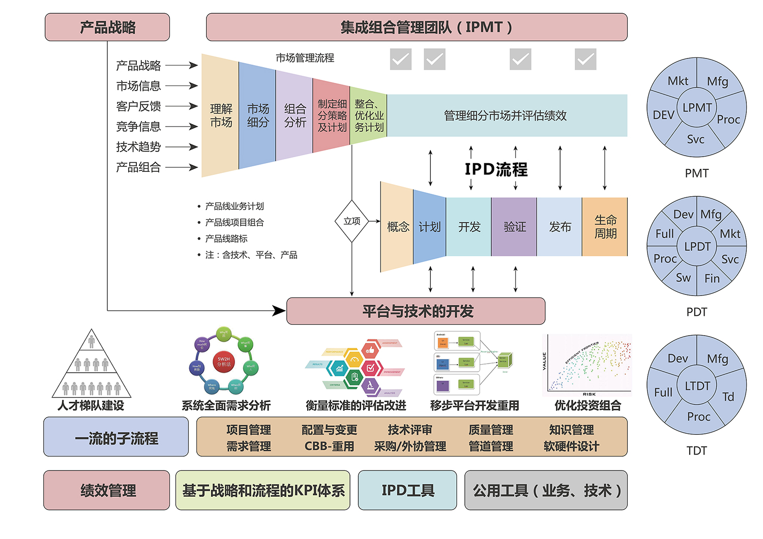 管理體系.jpg